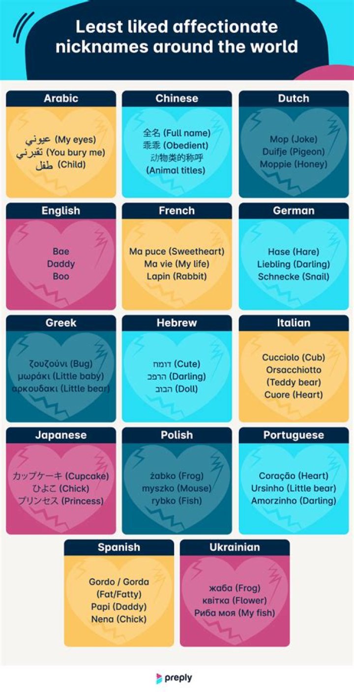 Explore The World Of Nicknames